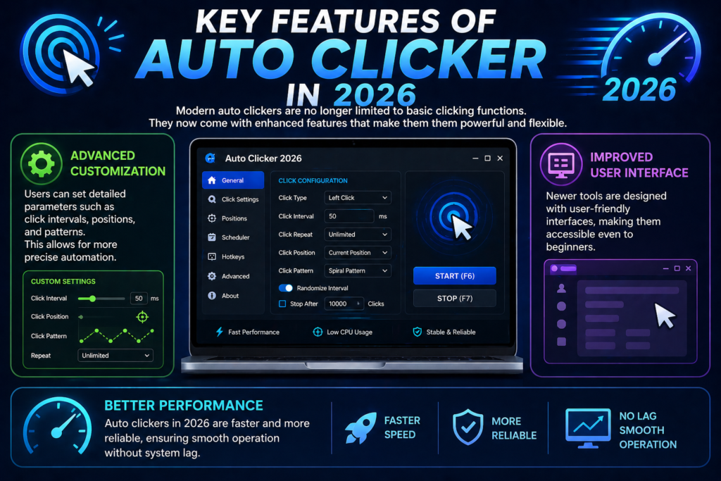 Auto Clickers in 2026